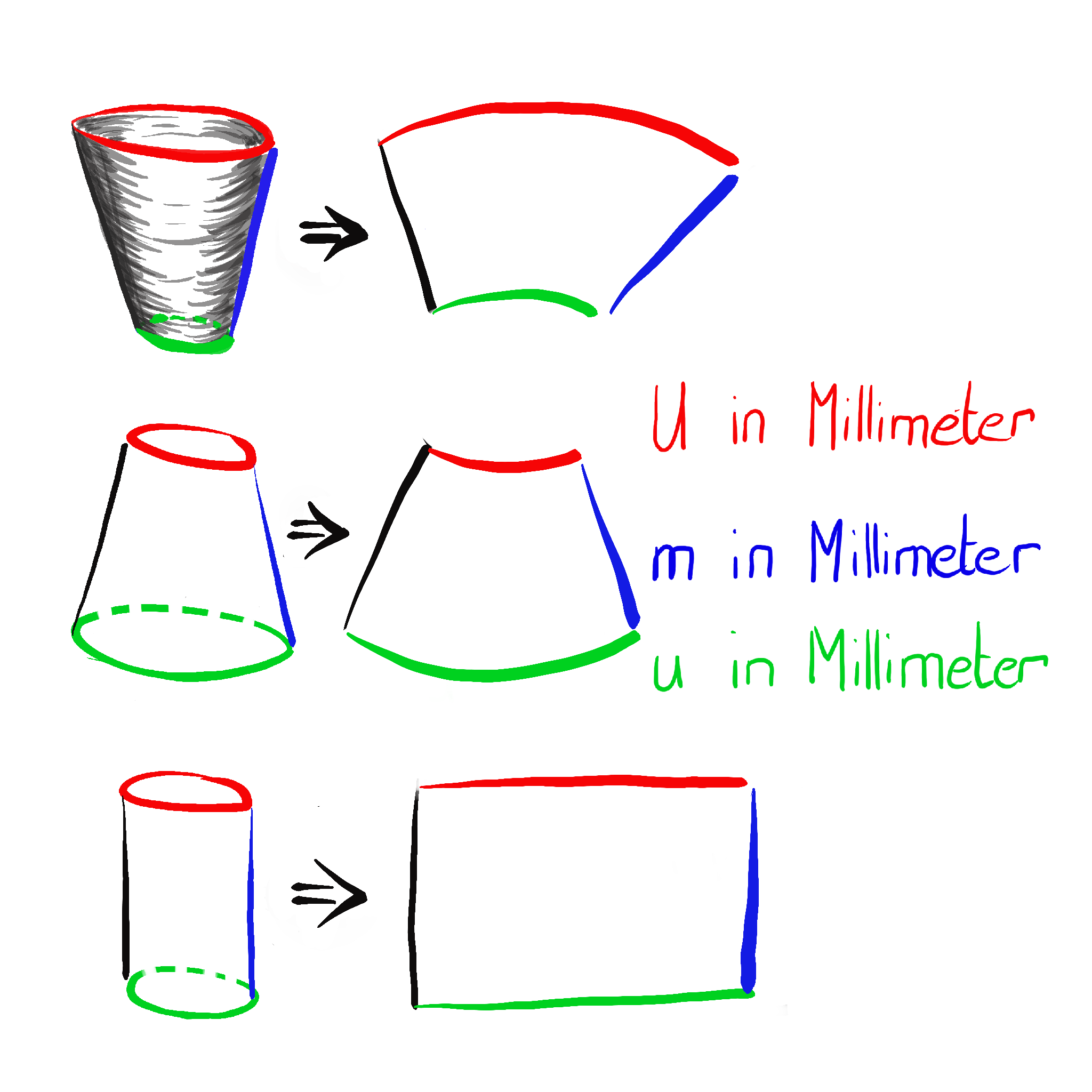 Übersicht der Parameter